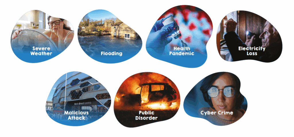 Severe weather; Flooding; Health pandemic; electricity loss; malicious attack, public disorder; and cyber crime.